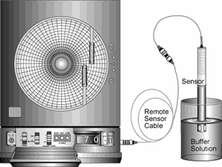 Calibration Setup